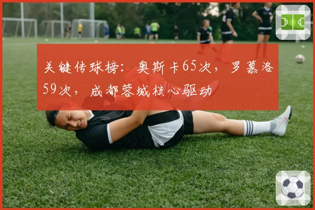 关键传球榜:奥斯卡65次,罗慕洛59次,成都蓉城核心驱动